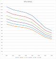 Диаграмма грузоподъемности Электропогрузчик трехопорный Aurora Forklift FBT16-FENQZC, 1.6т, Кислотный