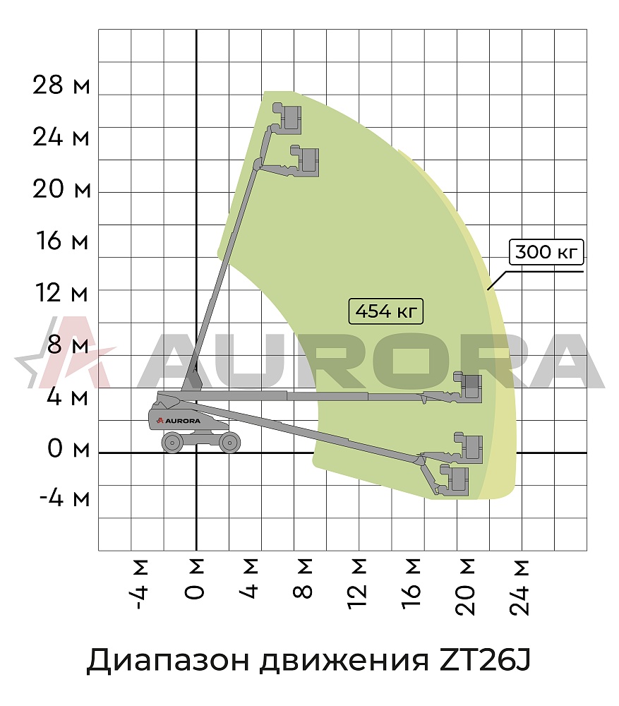 Телескопический подъемник ZOOMLION ZT26J my_domain_text