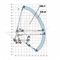 Диаграмма грузоподъемности Коленчатый подъемник AURORA AB26J PLUS