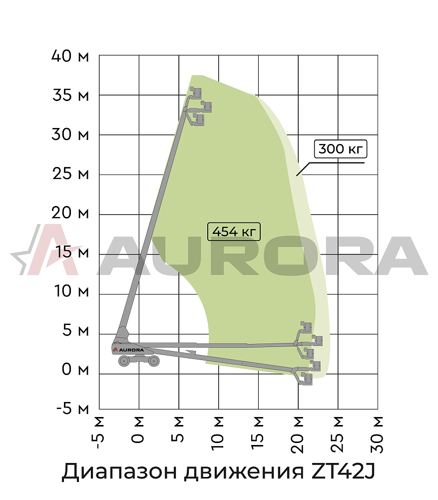 Телескопический подъемник ZOOMLION ZT42J my_domain_text