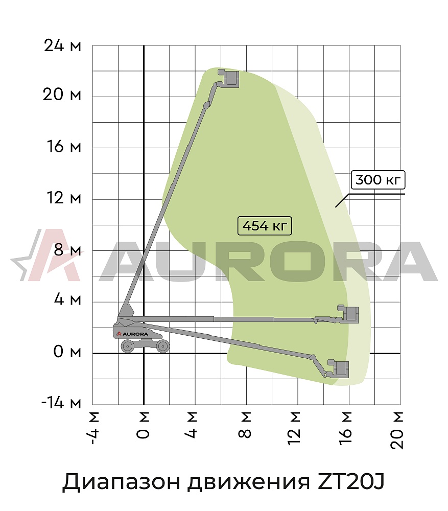 Телескопический подъемник ZOOMLION ZT20J my_domain_text