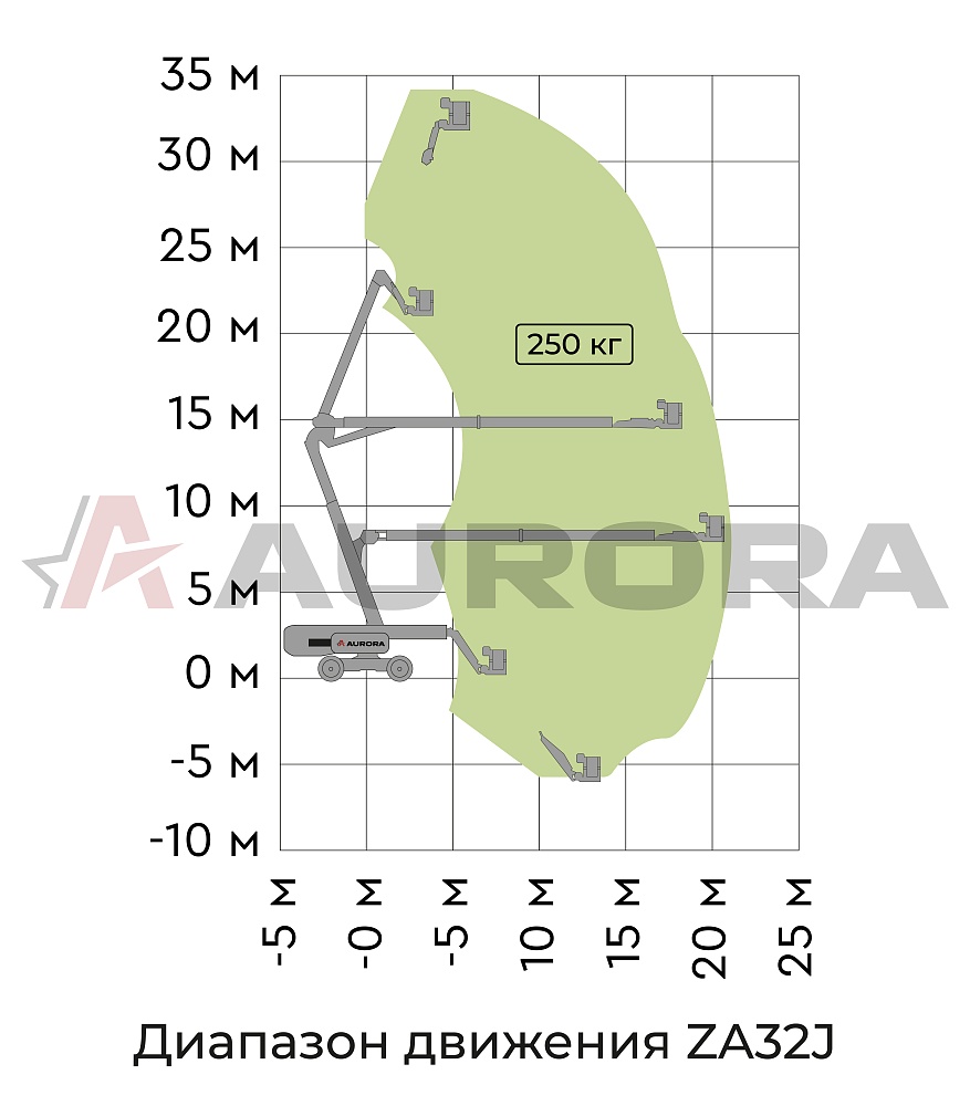 Коленчатый подъемник ZOOMLION ZA32J my_domain_text