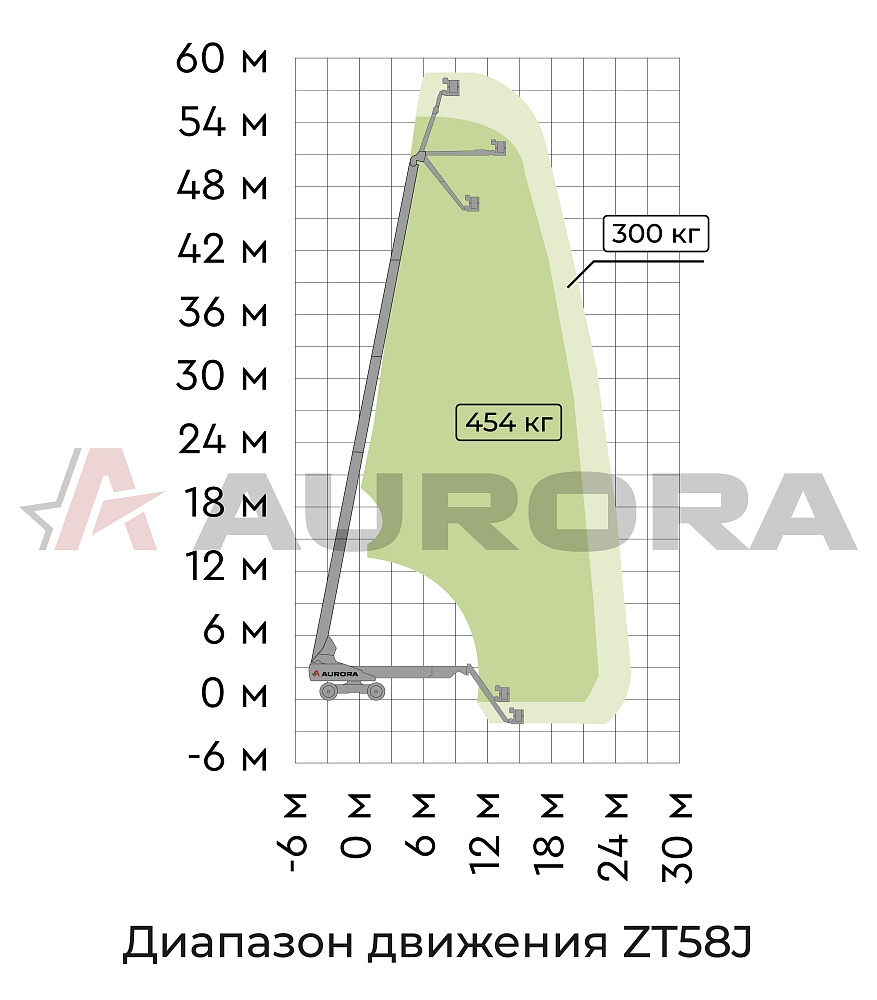 Телескопический подъемник ZOOMLION ZT58J my_domain_text