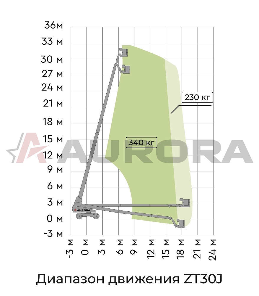 Телескопический подъемник ZOOMLION ZT30J my_domain_text