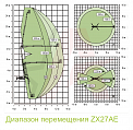 Диаграмма грузоподъемности Подъемник-паук ZOOMLION ZX27AE