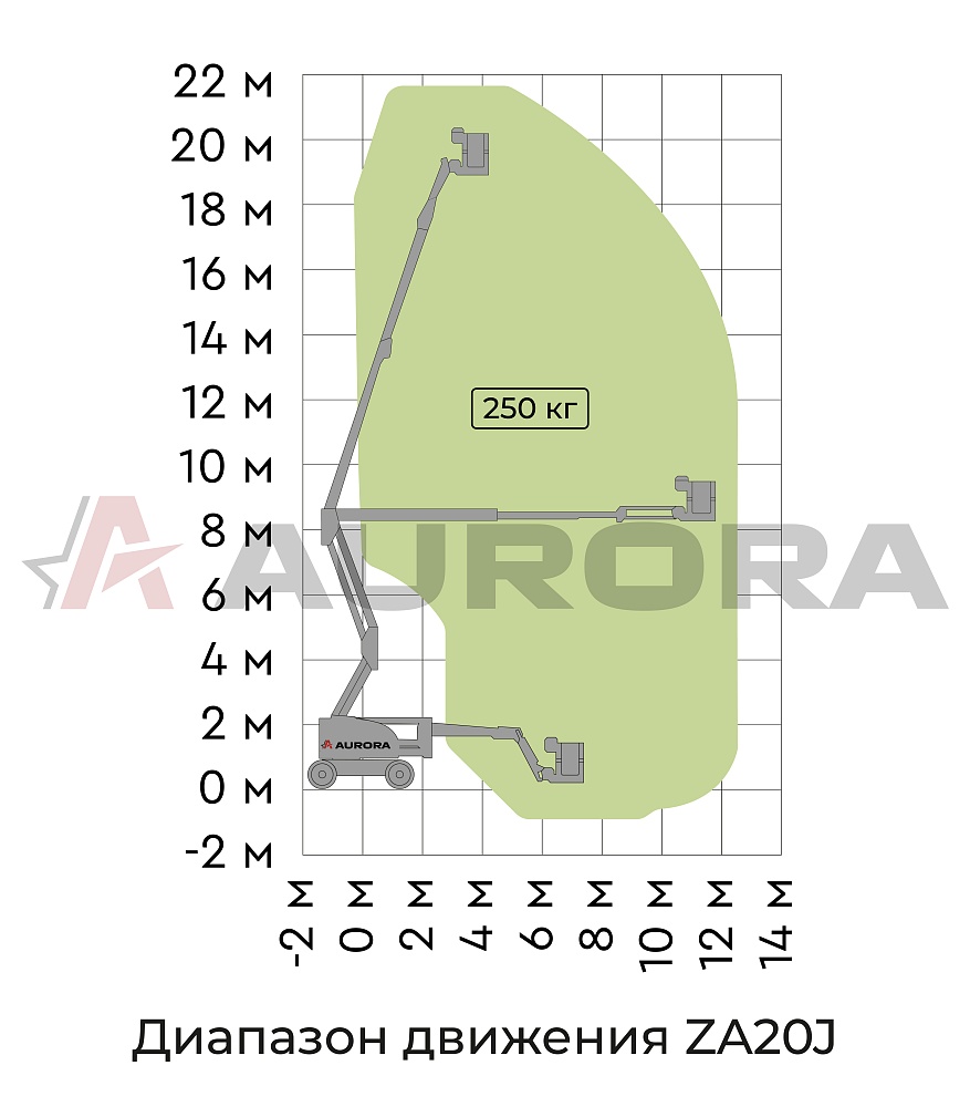 Коленчатый подъемник ZOOMLION ZA20J my_domain_text