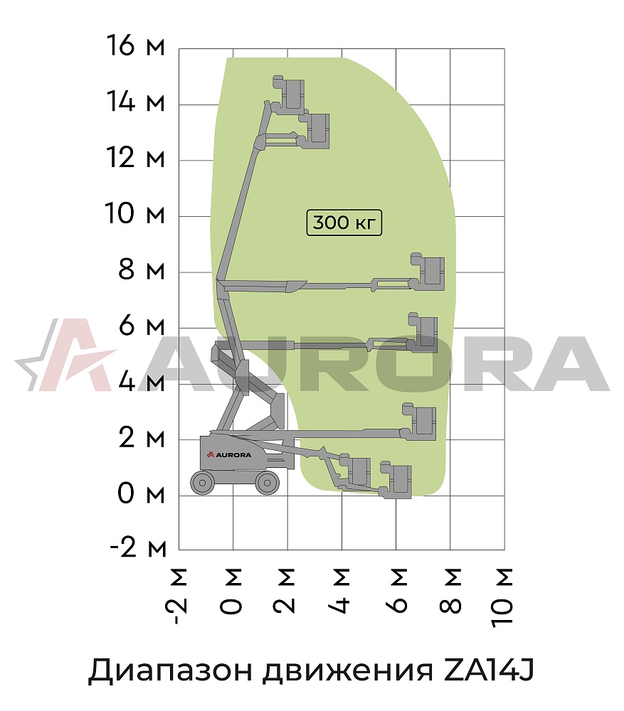 Коленчатый подъемник ZOOMLION ZA14J my_domain_text